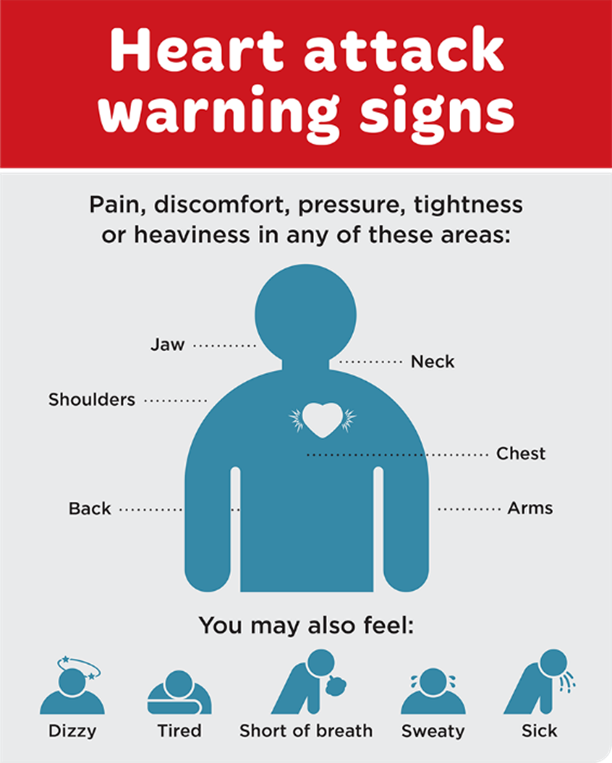 Heart Foundation Heart Attack symptoms poster