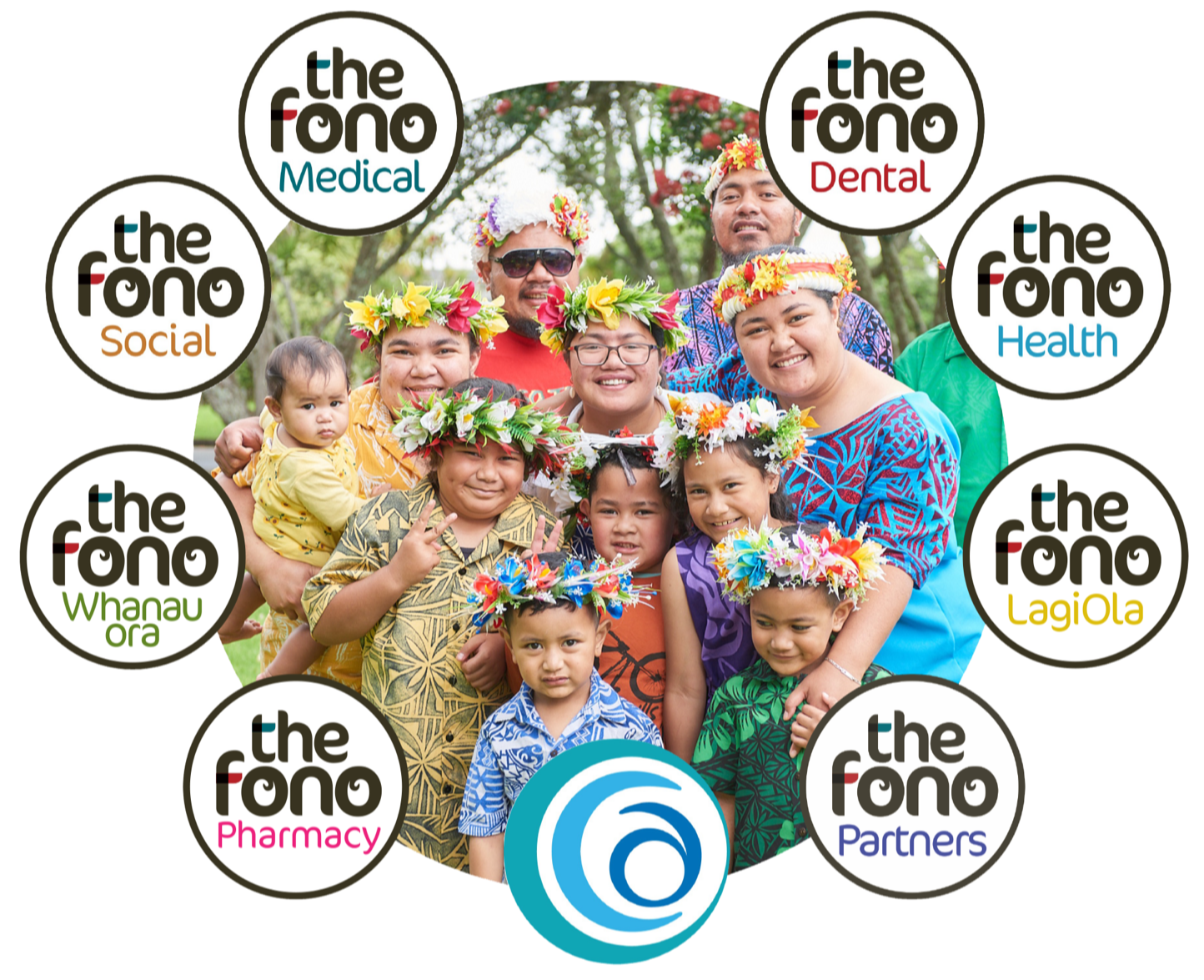 The Fono's Model of Care image 