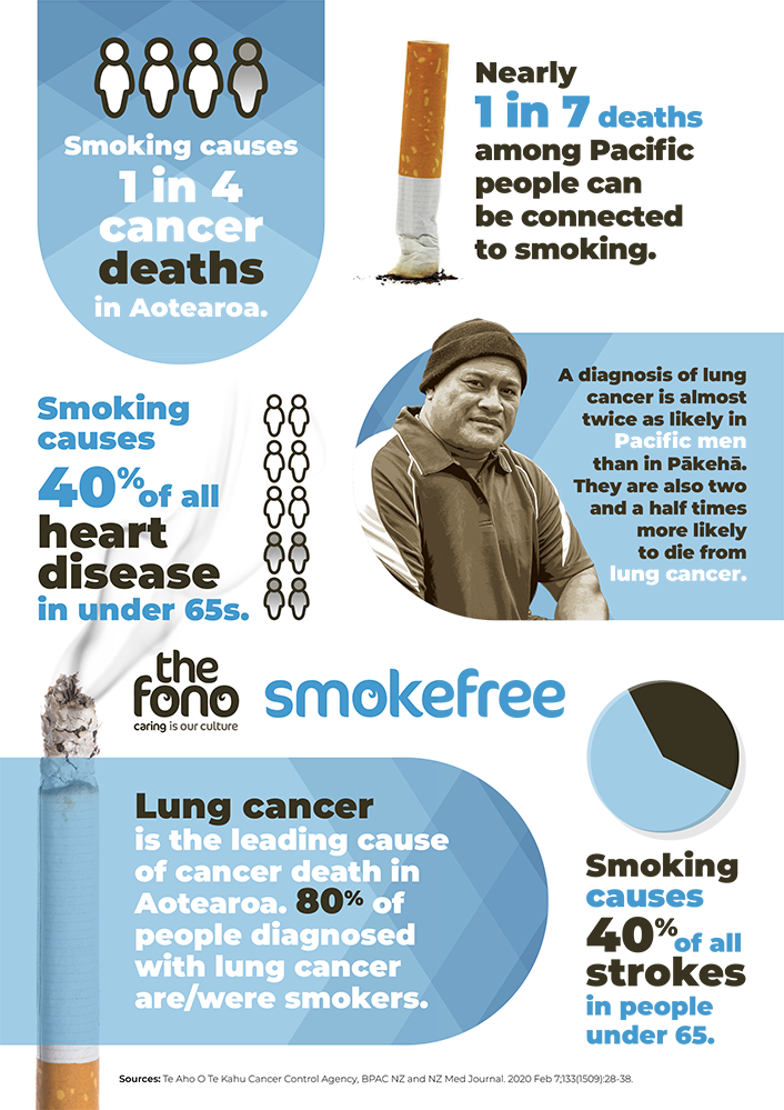Smokefree infographic